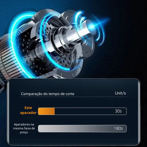 Aparador de pêlos do nariz recarregável e portátil